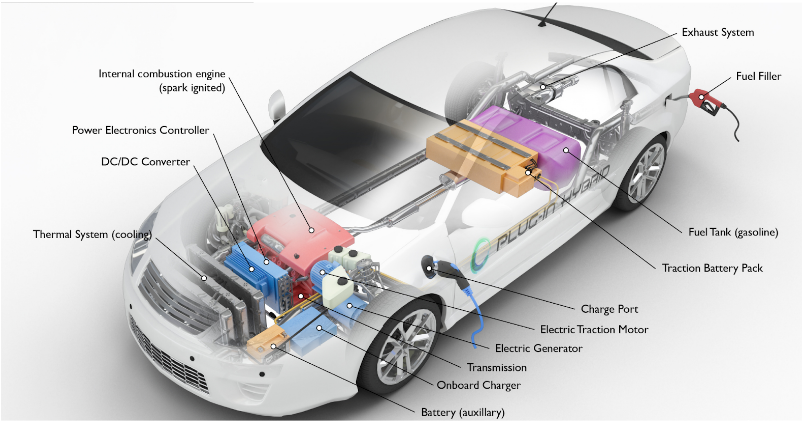 Hybrid Car